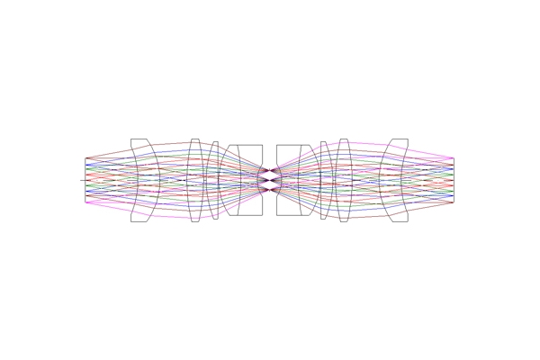 光學系統(tǒng)設計